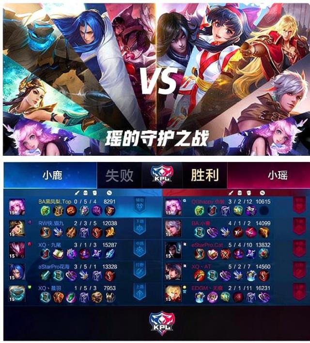 当属